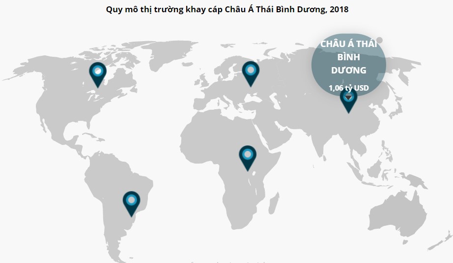 thị trường máng cáp tại Châu Á Thái bình dương 2018